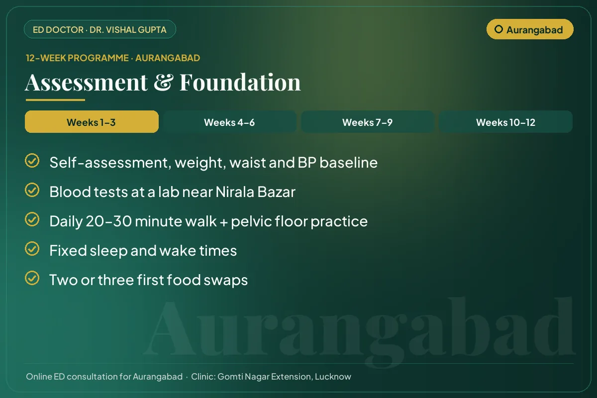 Weeks 1–3 of the 12-week erectile dysfunction programme for Aurangabad patients: assessment & foundation