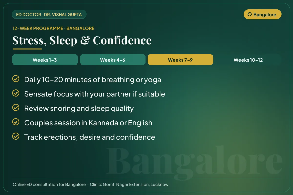 Weeks 7–9 of the 12-week erectile dysfunction programme for Bangalore patients: stress, sleep & confidence