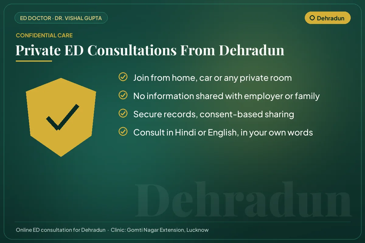Confidential online erectile dysfunction consultations for Dehradun patients