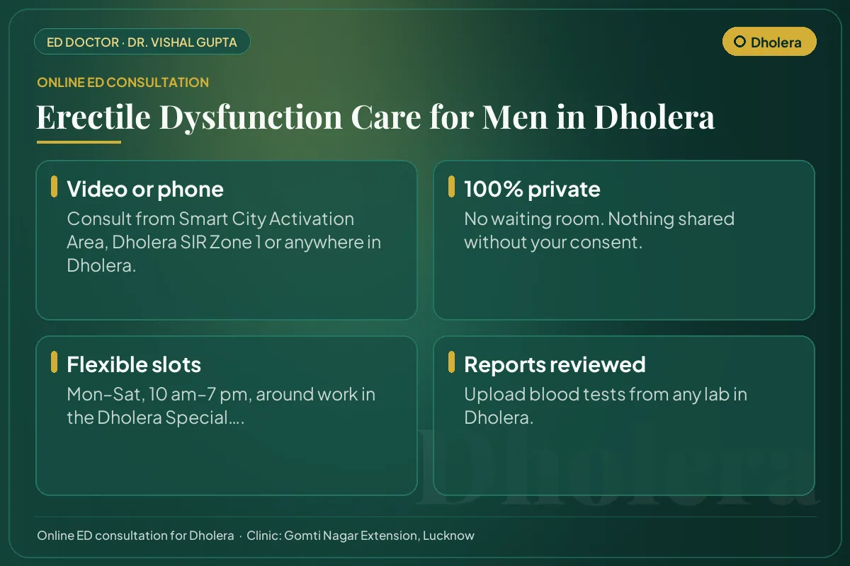 Online erectile dysfunction consultation for men in Dholera: video or phone, private, flexible timings and report review