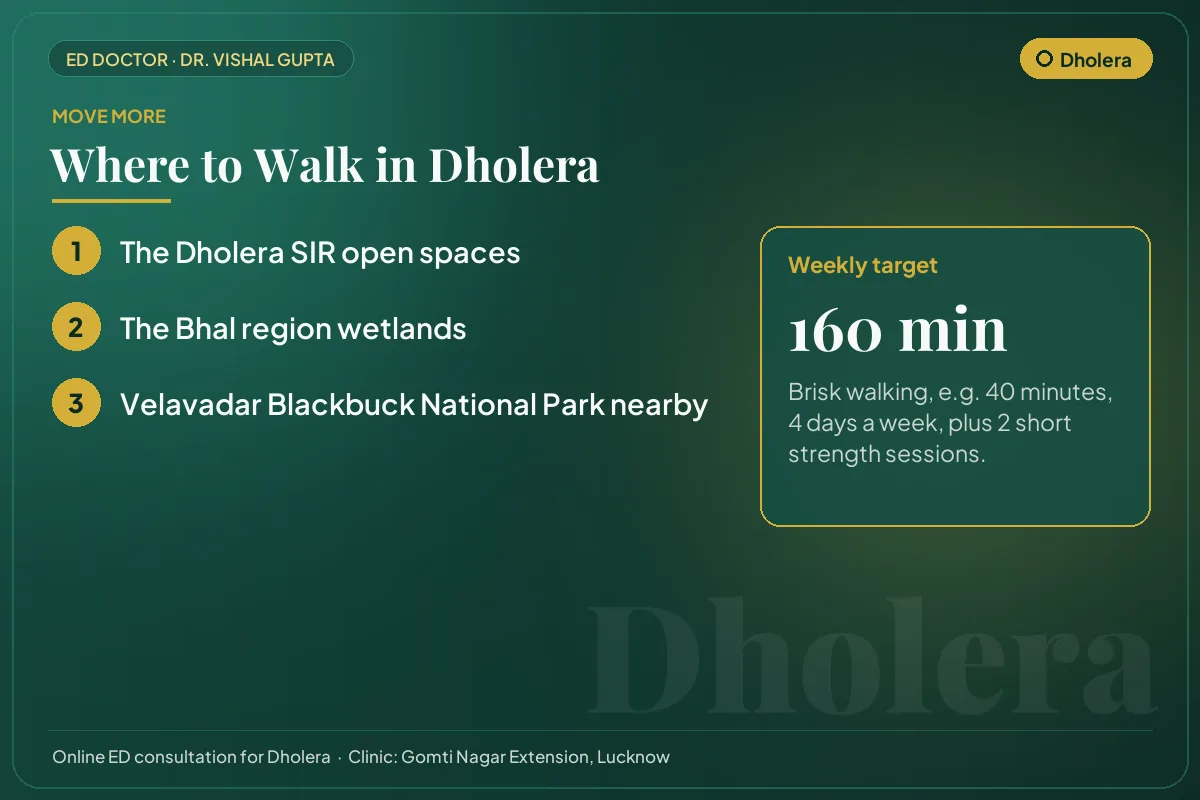 Places to walk in Dholera, such as the Dholera SIR open spaces, with a weekly exercise target for erectile health