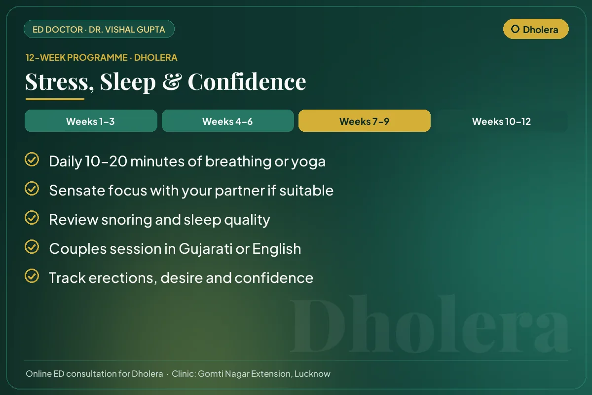 Weeks 7–9 of the 12-week erectile dysfunction programme for Dholera patients: stress, sleep & confidence