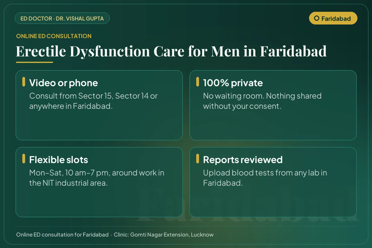 Online erectile dysfunction consultation for men in Faridabad: video or phone, private, flexible timings and report review