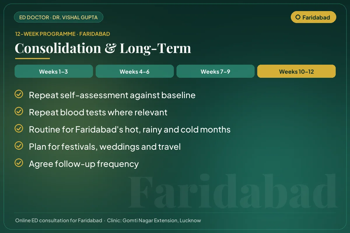Weeks 10–12 of the 12-week erectile dysfunction programme for Faridabad patients: consolidation & long-term