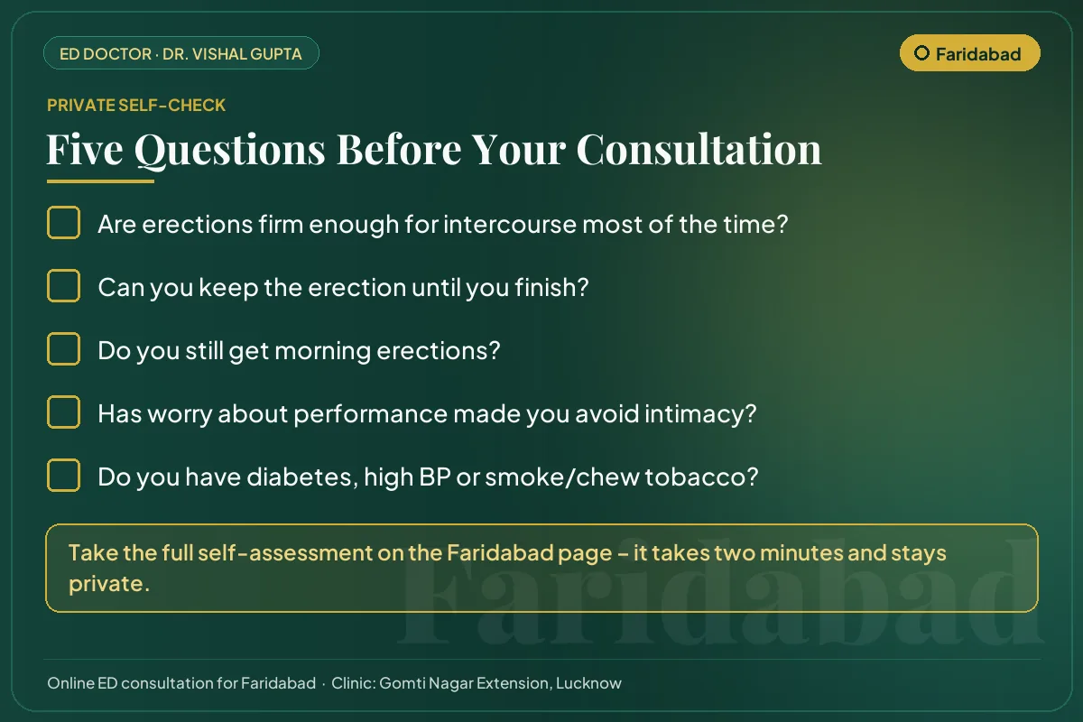 Five-question erectile health self-check for men in Faridabad before an online consultation
