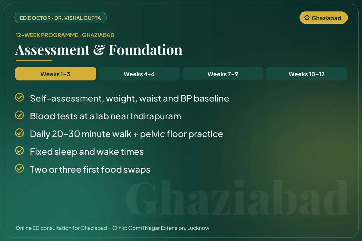 Weeks 1–3 of the 12-week erectile dysfunction programme for Ghaziabad patients: assessment & foundation