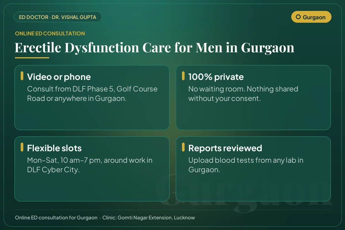Online erectile dysfunction consultation for men in Gurgaon: video or phone, private, flexible timings and report review