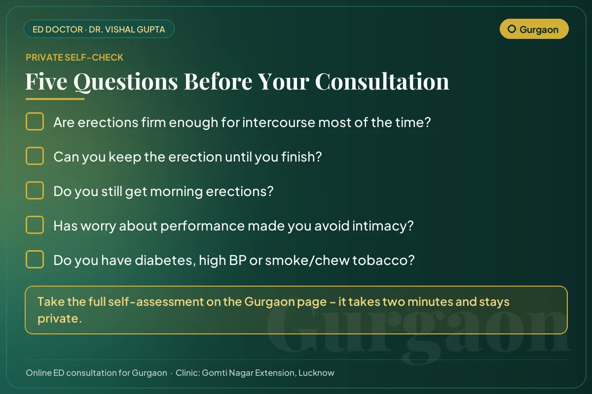 Five-question erectile health self-check for men in Gurgaon before an online consultation