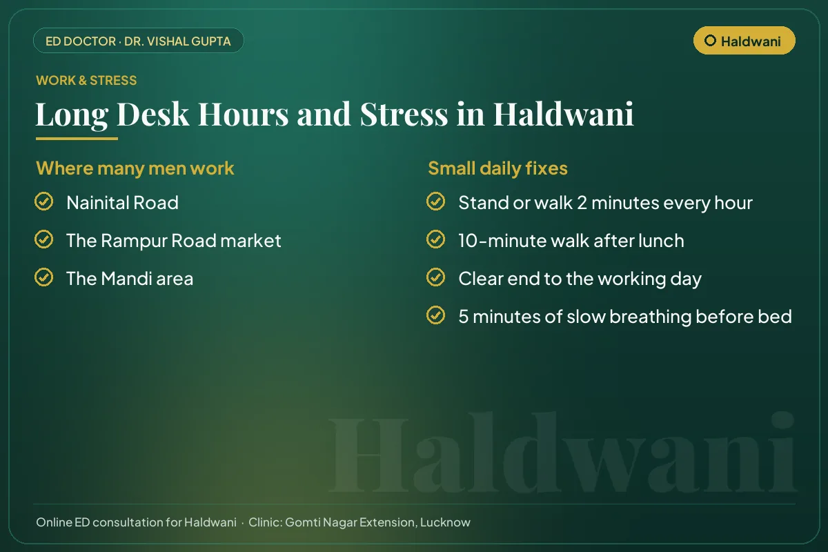 Work hubs in Haldwani and simple daily fixes for desk hours and stress that affect erectile health