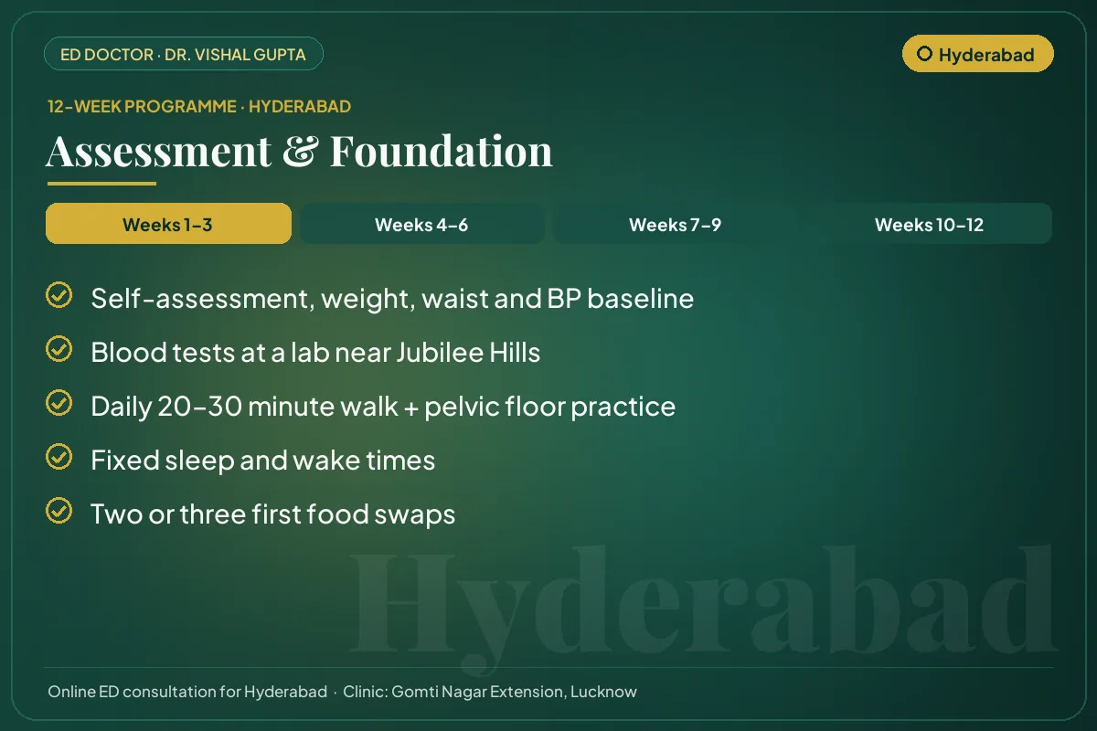 Weeks 1–3 of the 12-week erectile dysfunction programme for Hyderabad patients: assessment & foundation