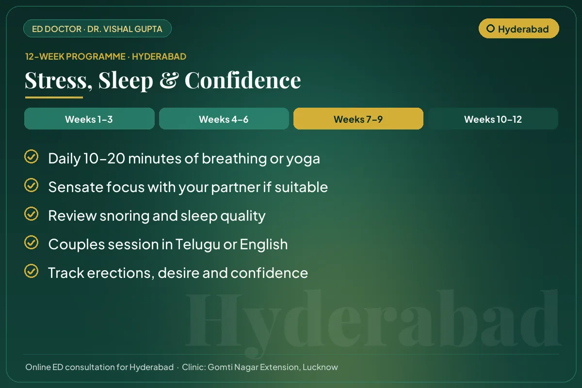 Weeks 7–9 of the 12-week erectile dysfunction programme for Hyderabad patients: stress, sleep & confidence