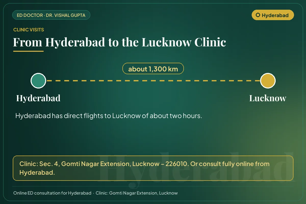 Route from Hyderabad to Dr. Vishal Gupta's clinic in Gomti Nagar Extension, Lucknow (about 1,300 km)