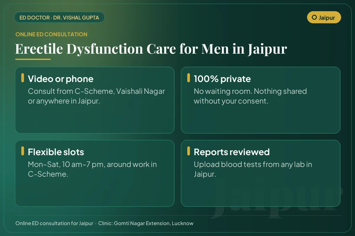 Online erectile dysfunction consultation for men in Jaipur: video or phone, private, flexible timings and report review