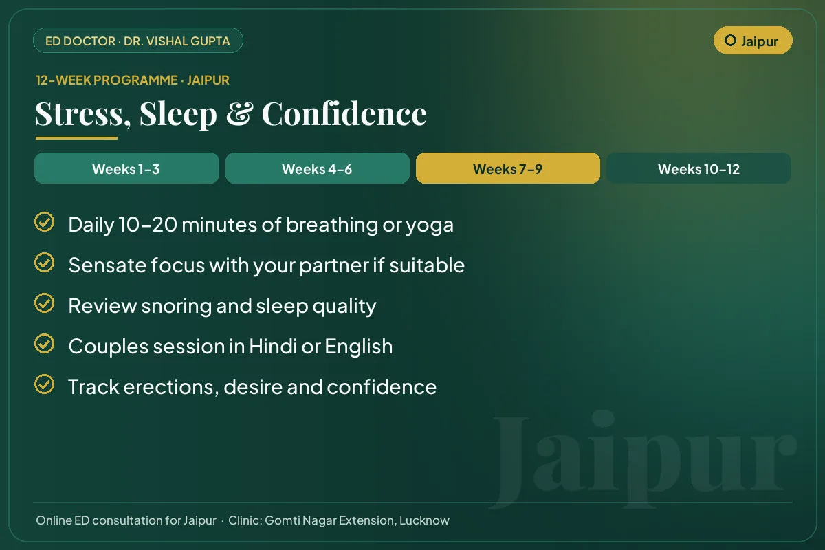 Weeks 7–9 of the 12-week erectile dysfunction programme for Jaipur patients: stress, sleep & confidence