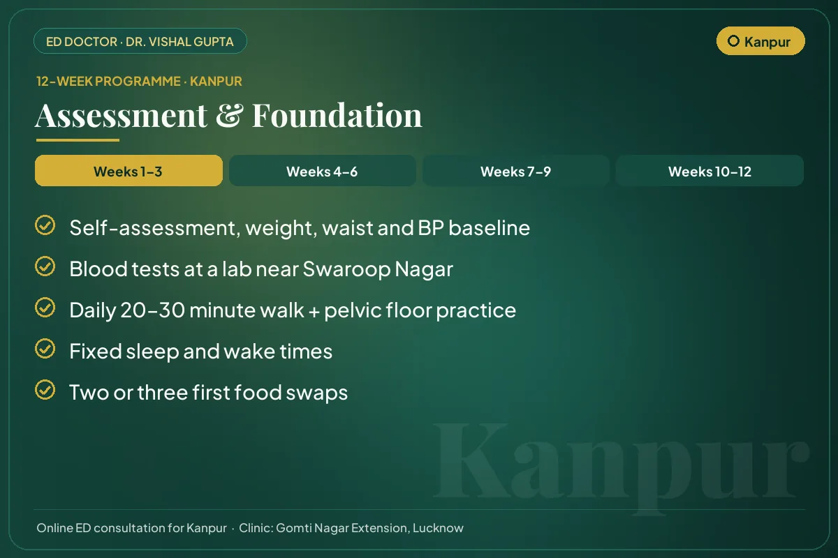 Weeks 1–3 of the 12-week erectile dysfunction programme for Kanpur patients: assessment & foundation