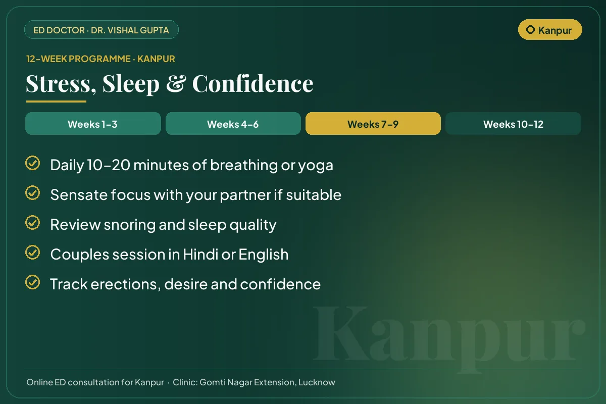 Weeks 7–9 of the 12-week erectile dysfunction programme for Kanpur patients: stress, sleep & confidence