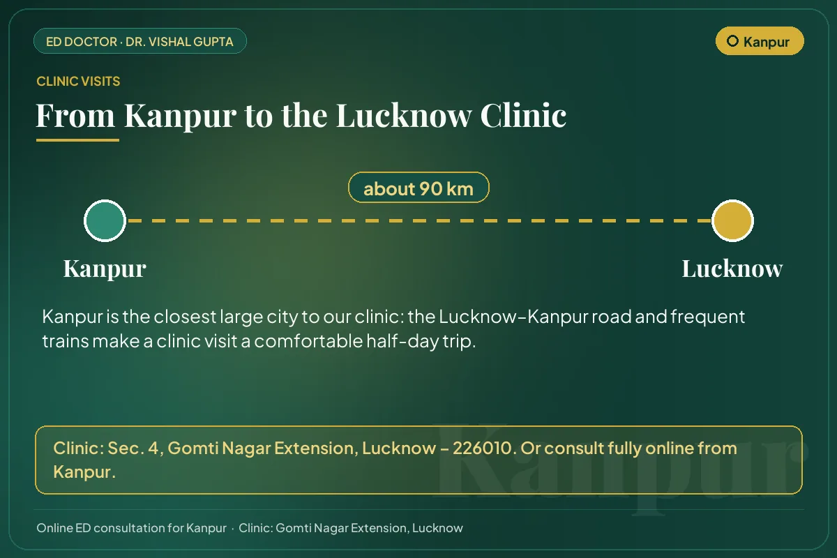 Route from Kanpur to Dr. Vishal Gupta's clinic in Gomti Nagar Extension, Lucknow (about 90 km)
