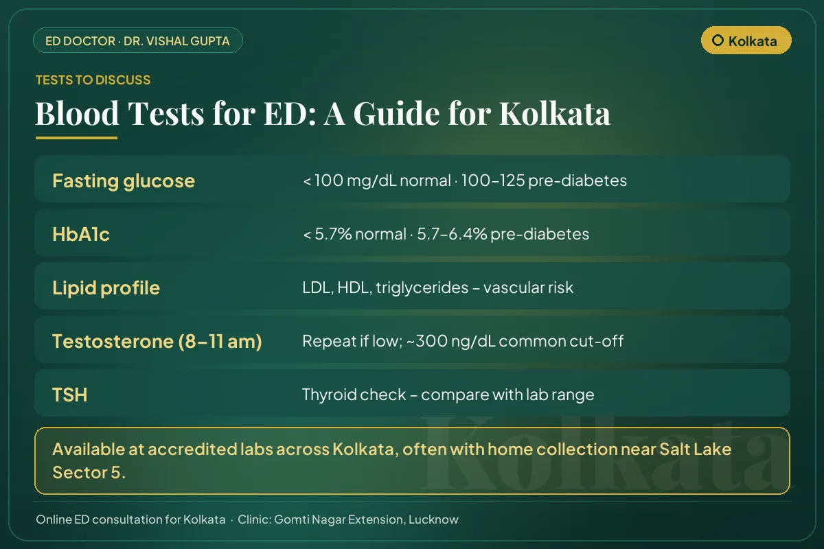Blood tests for erectile dysfunction explained for Kolkata men: glucose, HbA1c, lipids, testosterone and thyroid