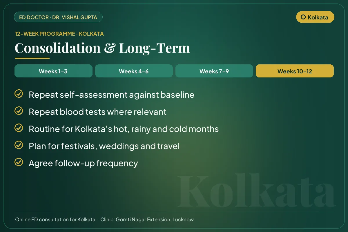 Weeks 10–12 of the 12-week erectile dysfunction programme for Kolkata patients: consolidation & long-term