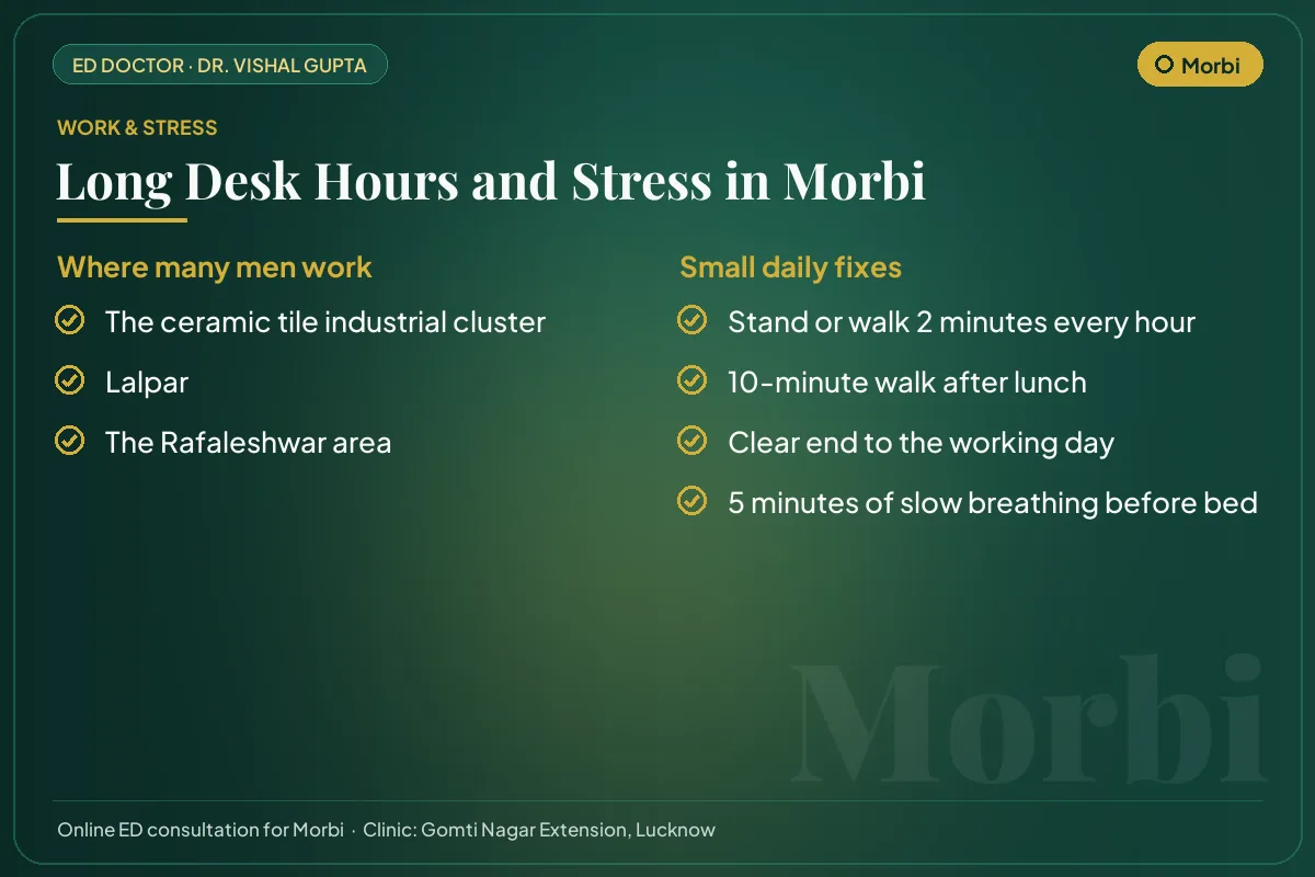 Work hubs in Morbi and simple daily fixes for desk hours and stress that affect erectile health