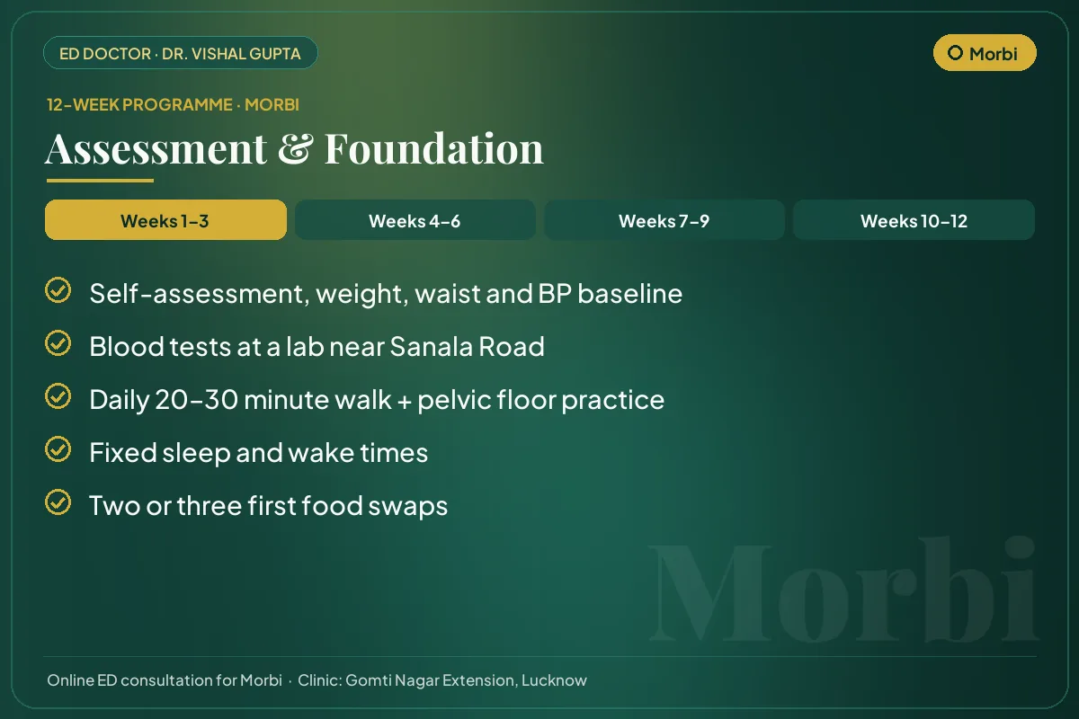 Weeks 1–3 of the 12-week erectile dysfunction programme for Morbi patients: assessment & foundation