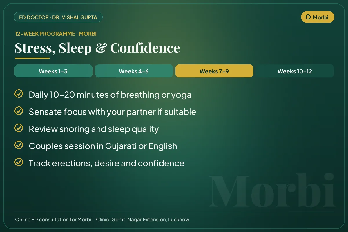 Weeks 7–9 of the 12-week erectile dysfunction programme for Morbi patients: stress, sleep & confidence