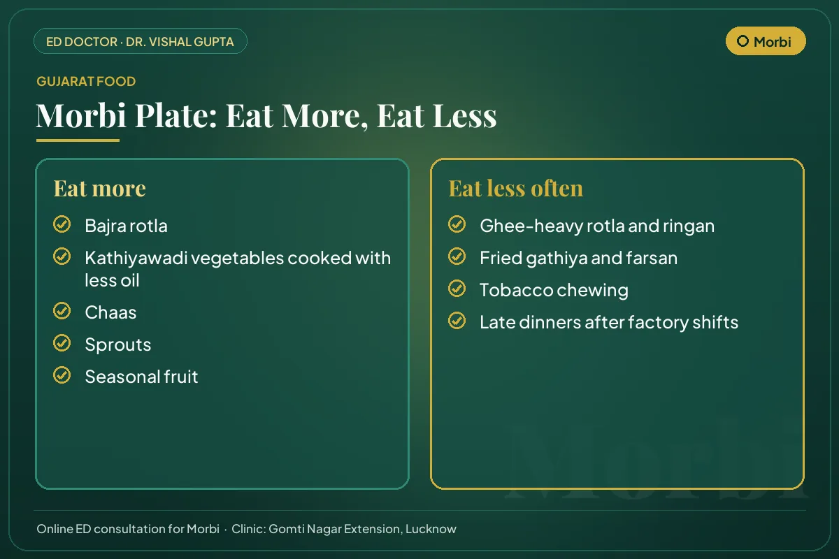 Morbi food guide for erectile health: local foods to eat more and habits to cut down