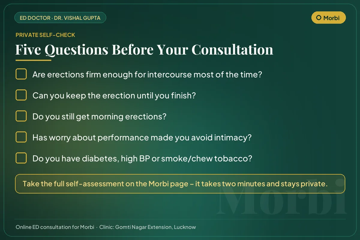 Five-question erectile health self-check for men in Morbi before an online consultation