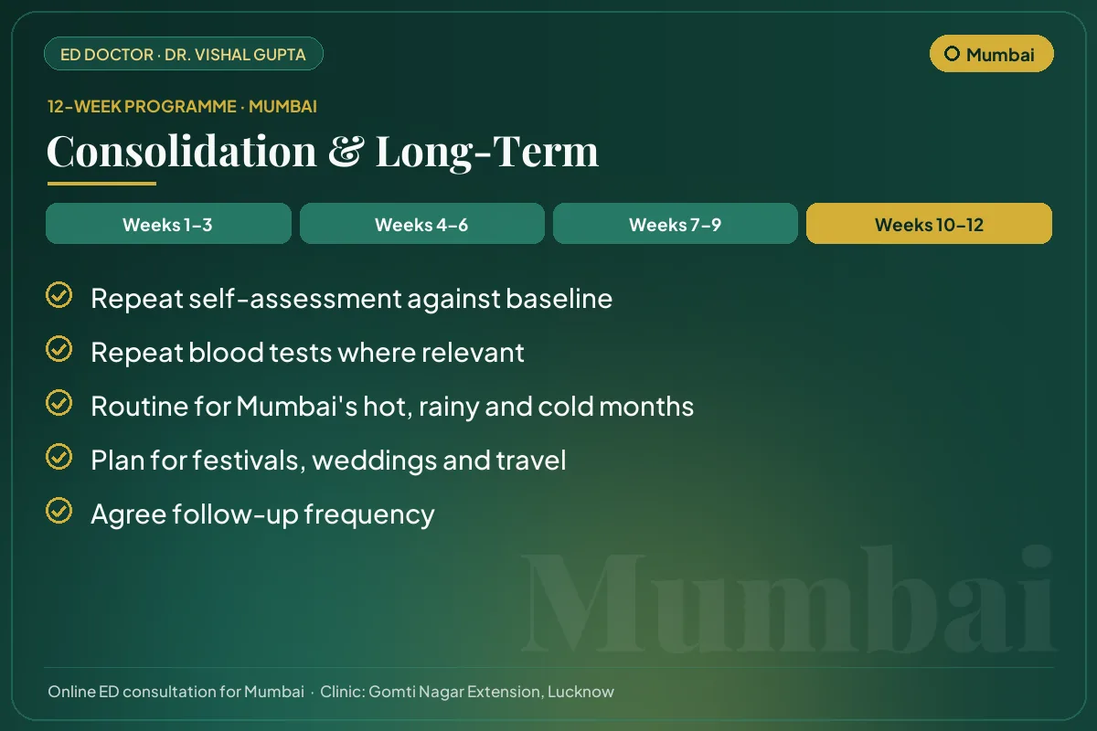 Weeks 10–12 of the 12-week erectile dysfunction programme for Mumbai patients: consolidation & long-term