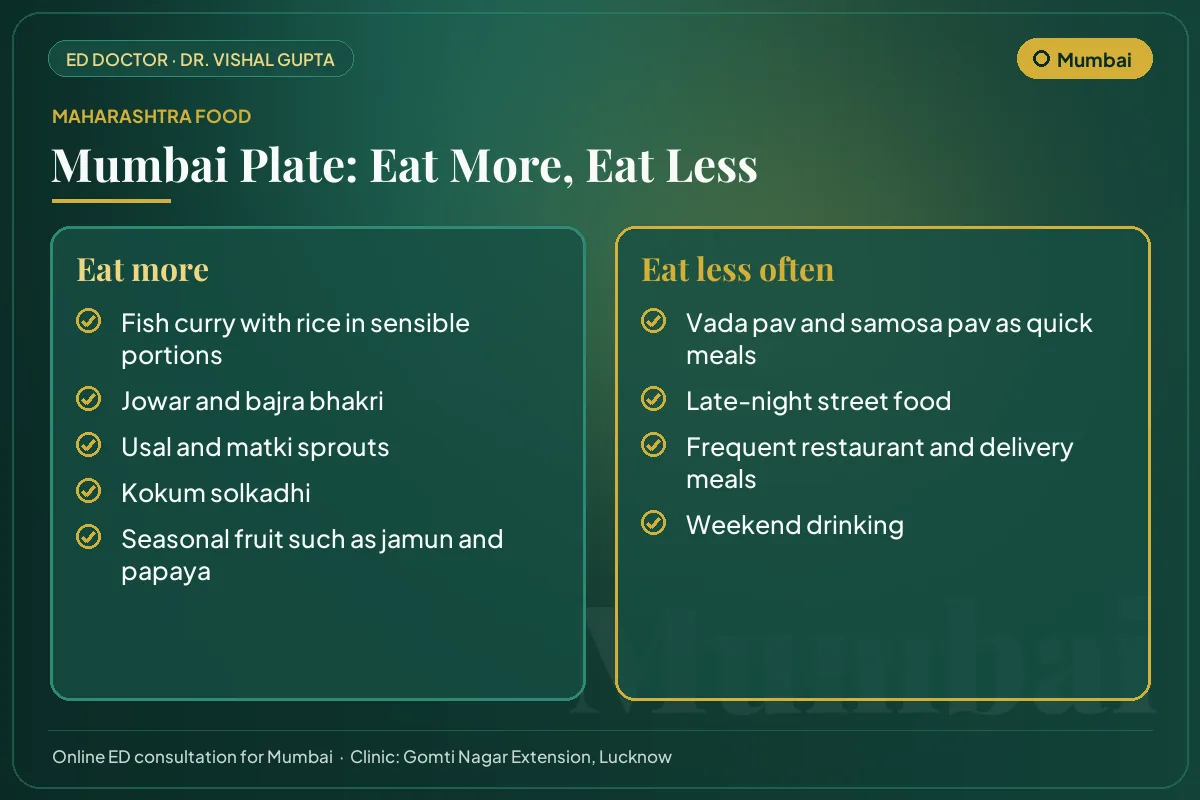 Mumbai food guide for erectile health: local foods to eat more and habits to cut down