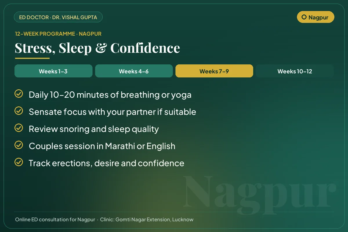 Weeks 7–9 of the 12-week erectile dysfunction programme for Nagpur patients: stress, sleep & confidence