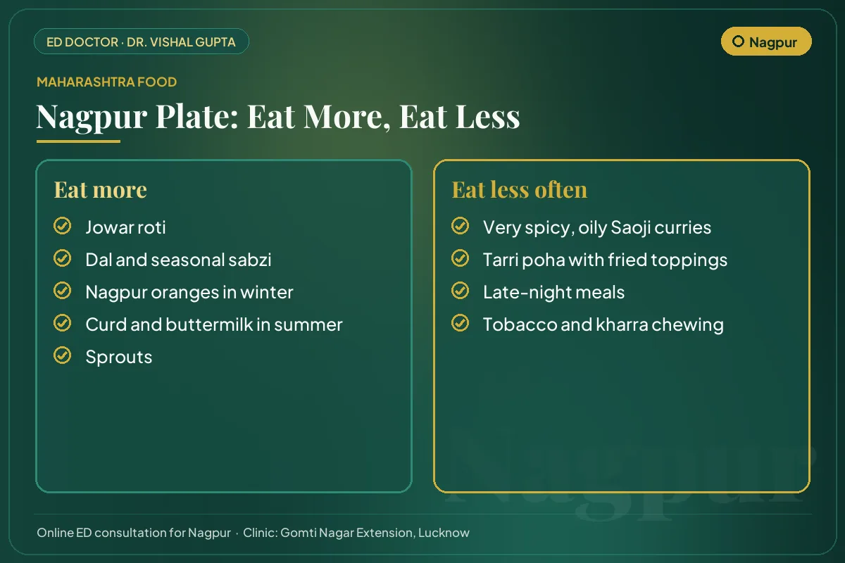 Nagpur food guide for erectile health: local foods to eat more and habits to cut down