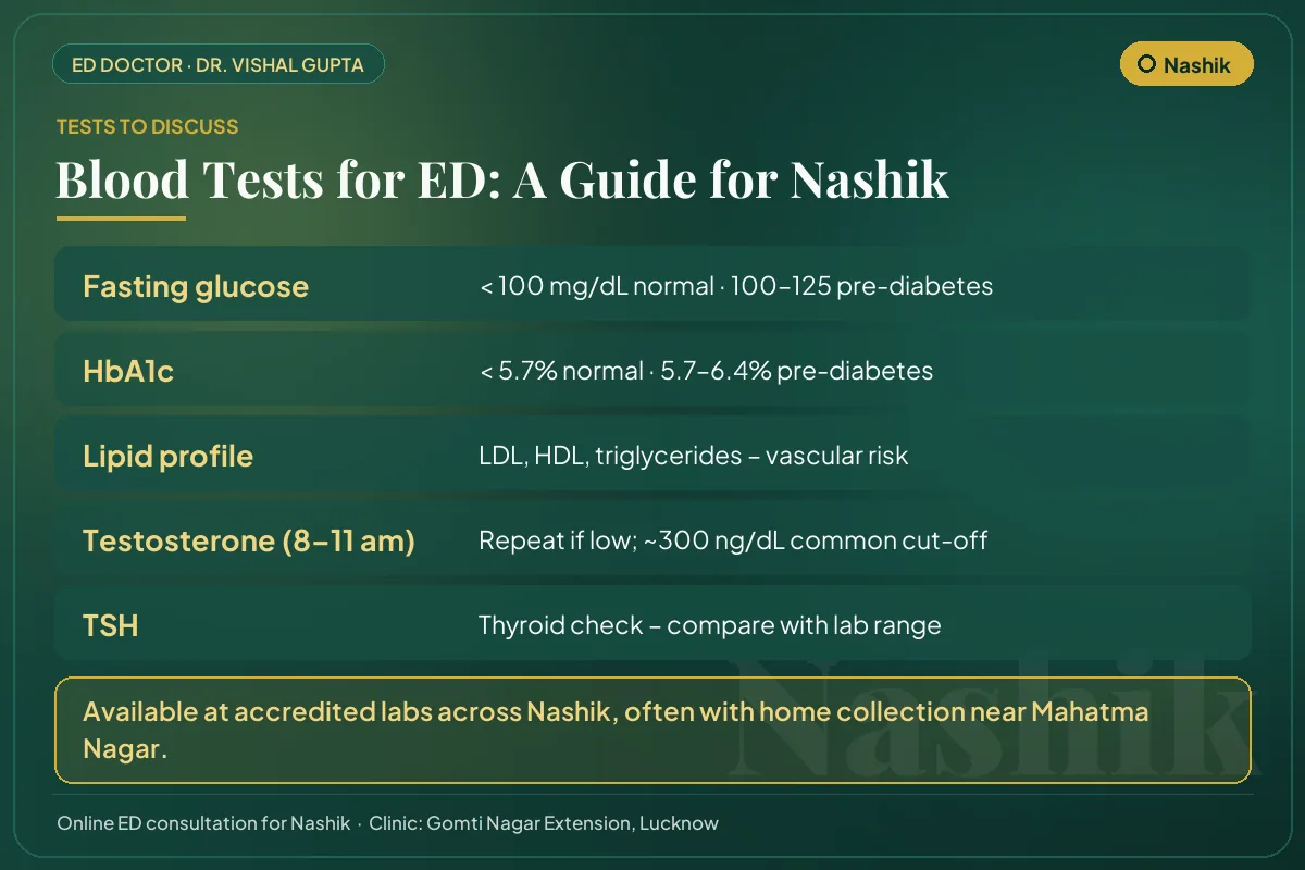 Blood tests for erectile dysfunction explained for Nashik men: glucose, HbA1c, lipids, testosterone and thyroid