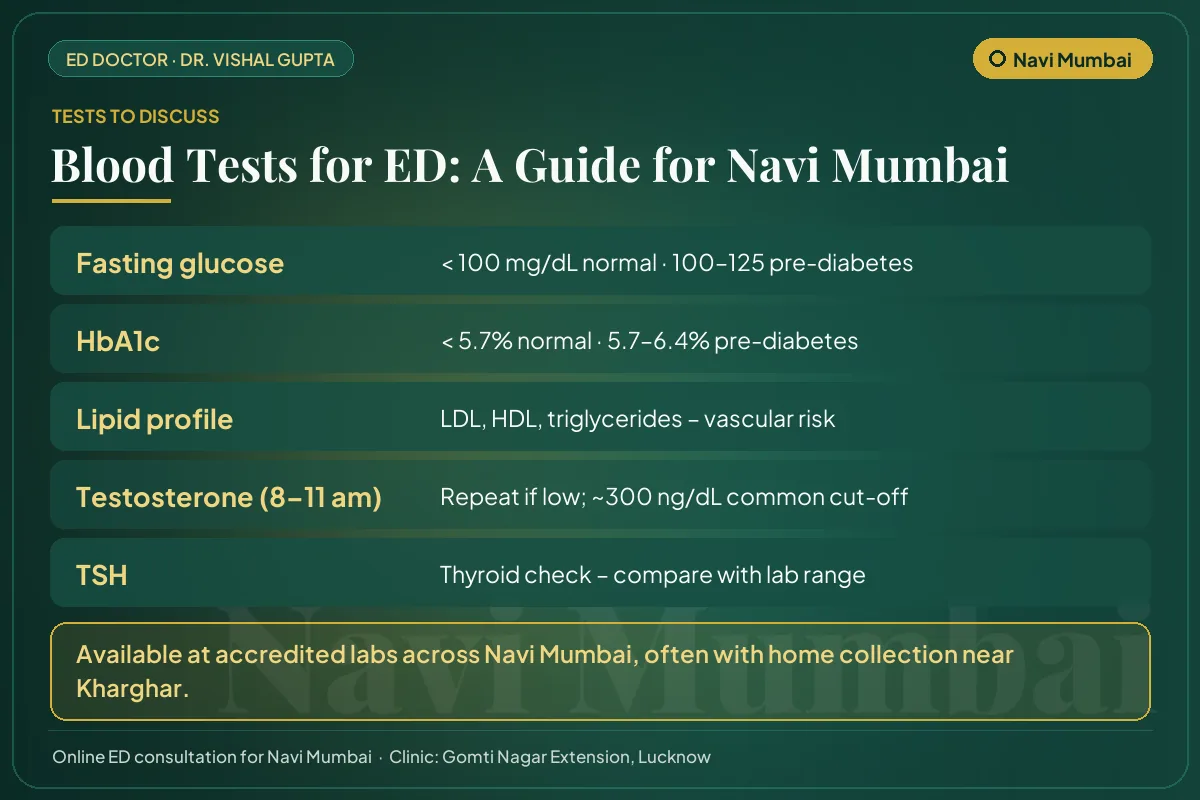 Blood tests for erectile dysfunction explained for Navi Mumbai men: glucose, HbA1c, lipids, testosterone and thyroid