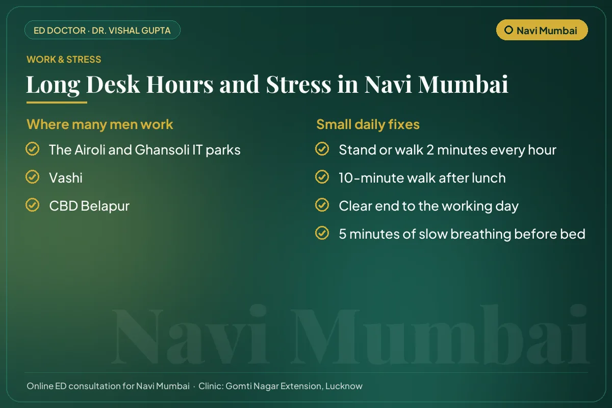 Work hubs in Navi Mumbai and simple daily fixes for desk hours and stress that affect erectile health
