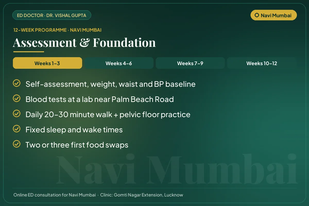 Weeks 1–3 of the 12-week erectile dysfunction programme for Navi Mumbai patients: assessment & foundation