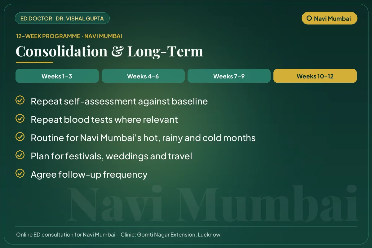 Weeks 10–12 of the 12-week erectile dysfunction programme for Navi Mumbai patients: consolidation & long-term