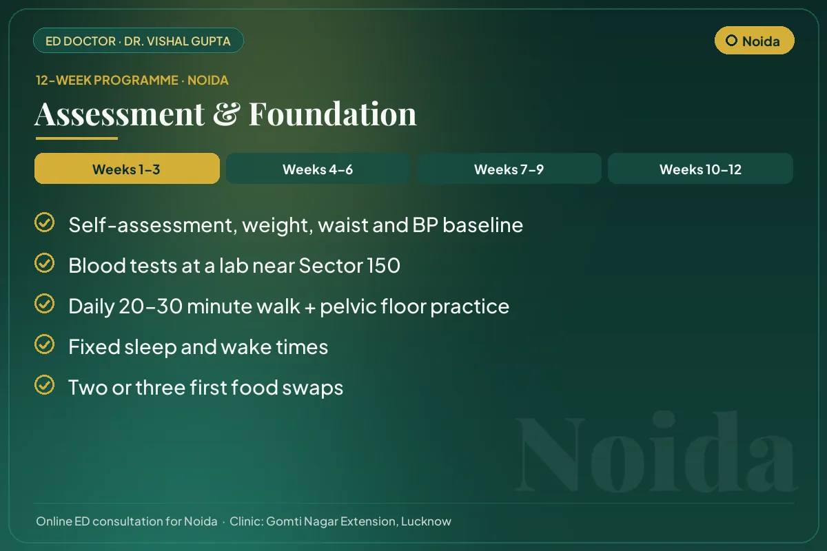Weeks 1–3 of the 12-week erectile dysfunction programme for Noida patients: assessment & foundation