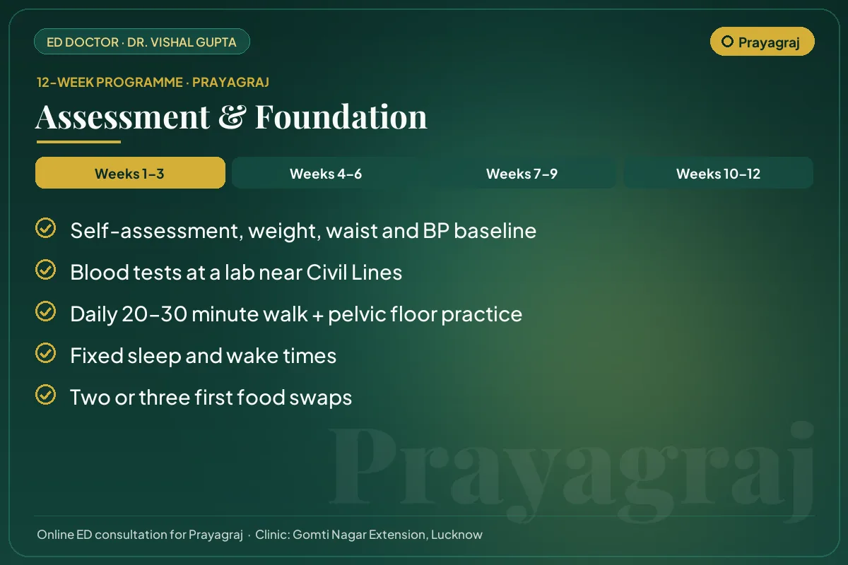 Weeks 1–3 of the 12-week erectile dysfunction programme for Prayagraj patients: assessment & foundation