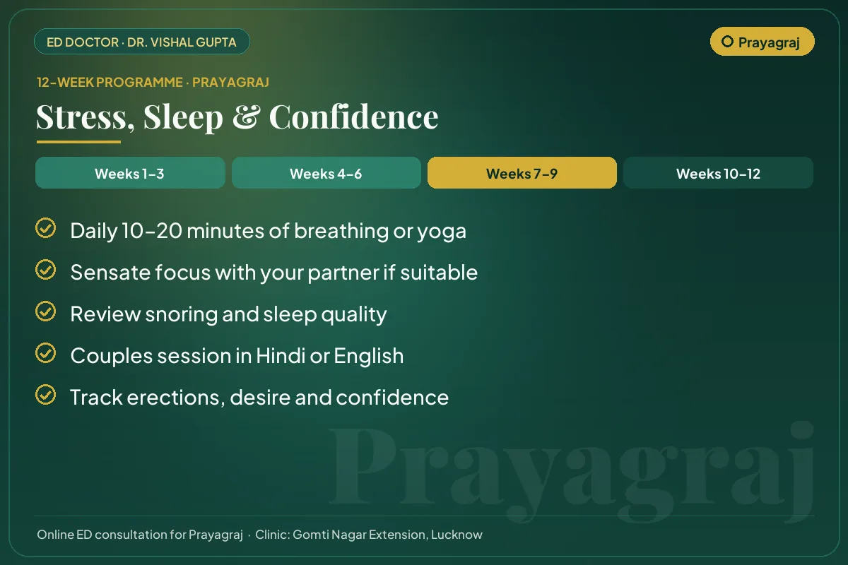 Weeks 7–9 of the 12-week erectile dysfunction programme for Prayagraj patients: stress, sleep & confidence