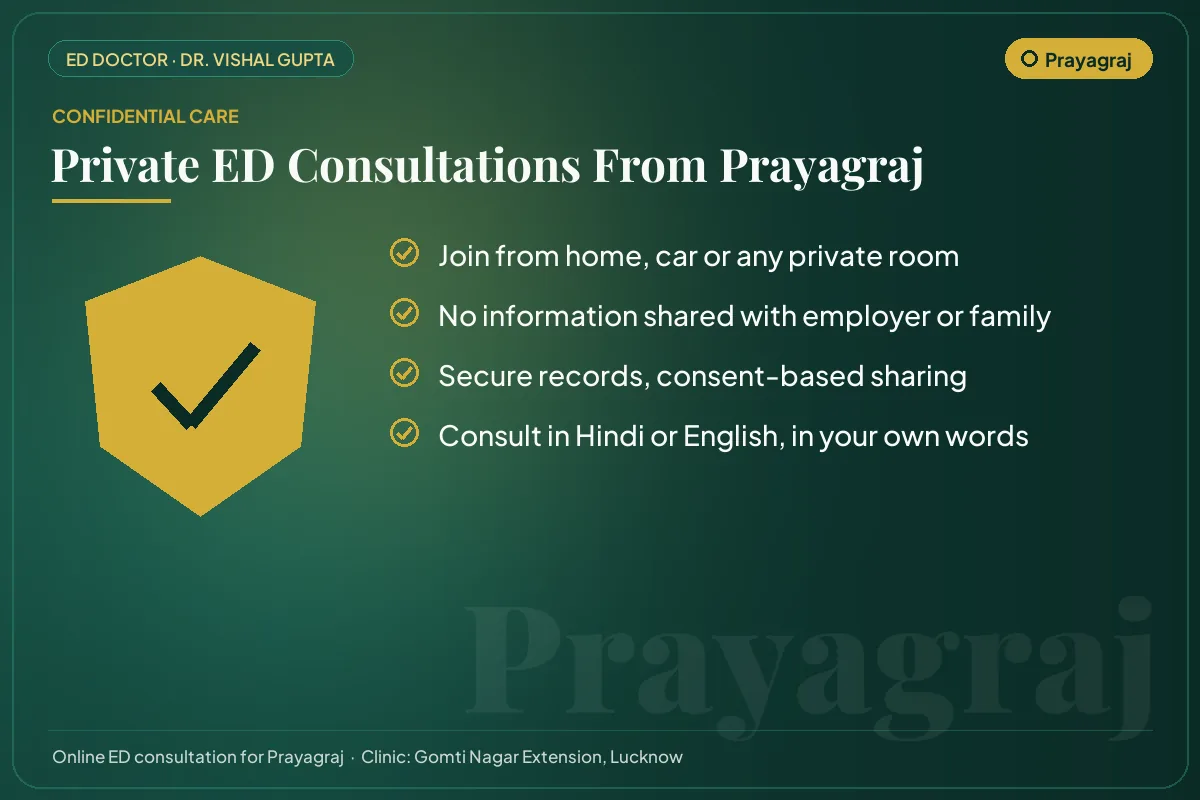 Confidential online erectile dysfunction consultations for Prayagraj patients
