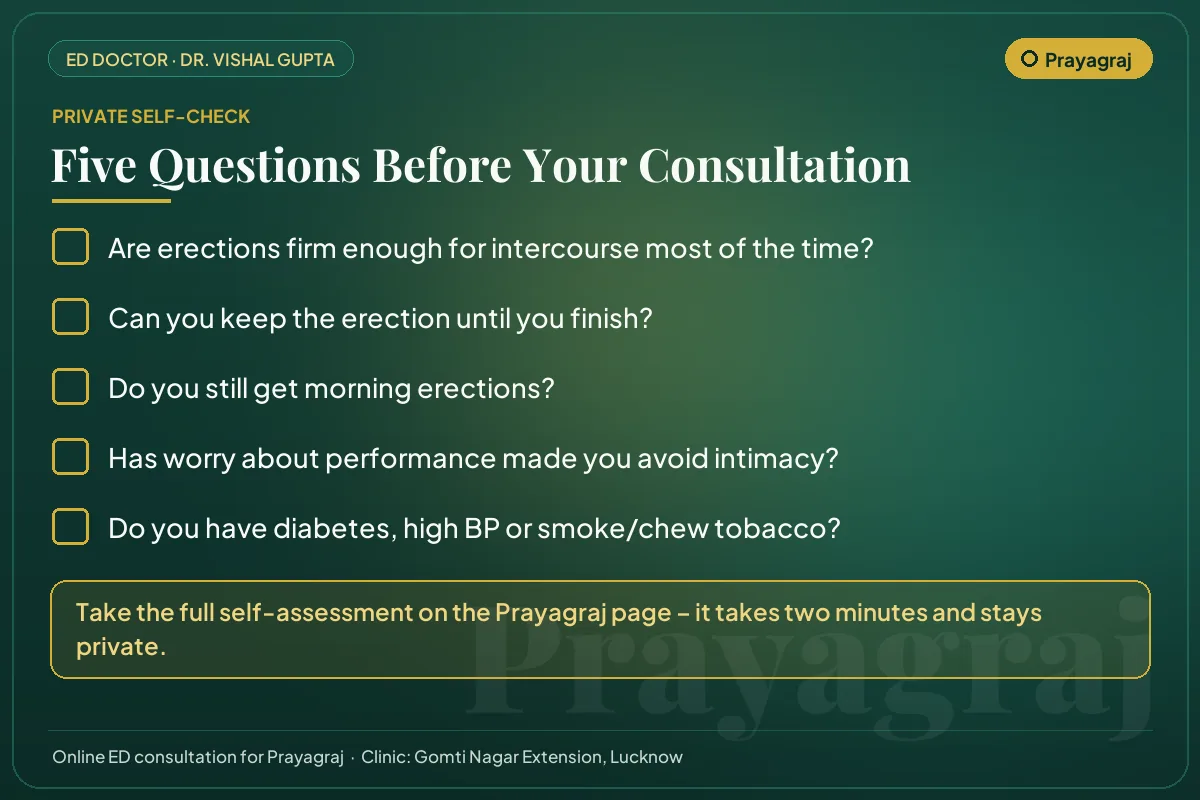 Five-question erectile health self-check for men in Prayagraj before an online consultation