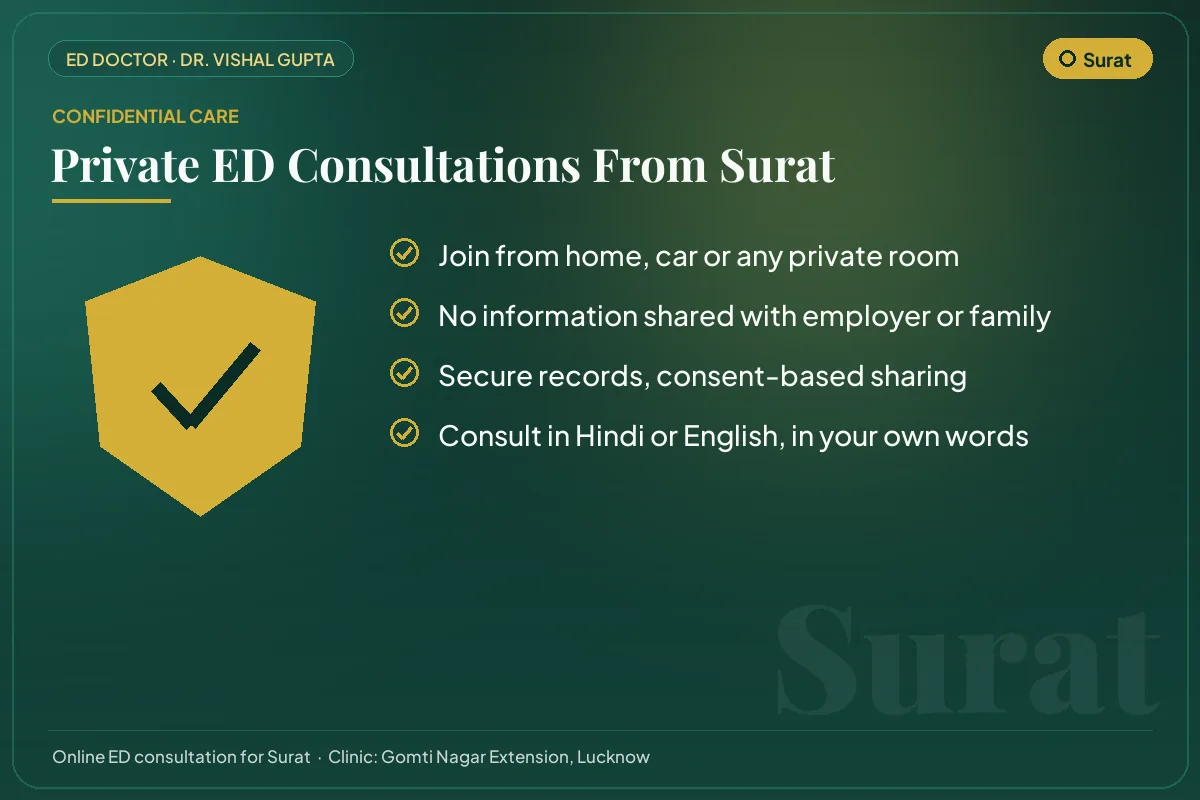 Confidential online erectile dysfunction consultations for Surat patients