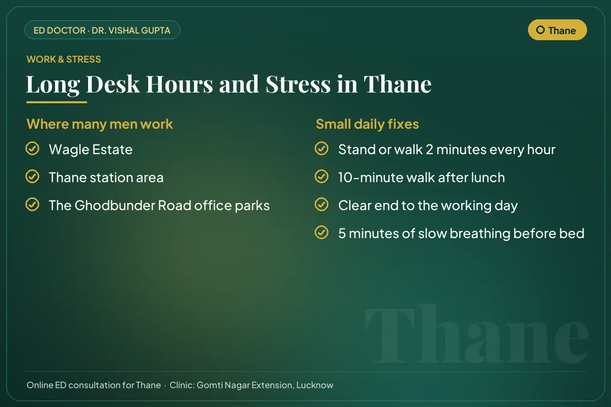 Work hubs in Thane and simple daily fixes for desk hours and stress that affect erectile health