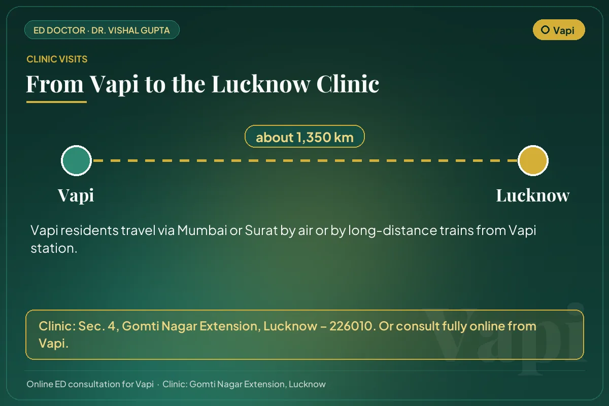 Route from Vapi to Dr. Vishal Gupta's clinic in Gomti Nagar Extension, Lucknow (about 1,350 km)