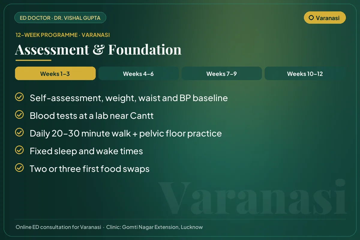 Weeks 1–3 of the 12-week erectile dysfunction programme for Varanasi patients: assessment & foundation